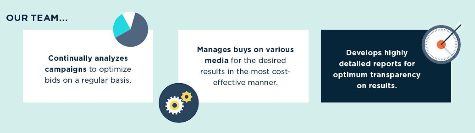 An infographic titled "Our Team" with three sections: "Continually analyzes campaigns to optimize bids on a regular basis," "Manages buys on various media for the desired results in the most cost-effective manner," and "Develops highly detailed reports for optimum transparency on results.