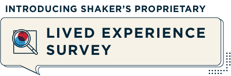 Text graphic with a message in a speech bubble that reads, "Introducing Shaker's Proprietary Lived Experience Survey". An icon with a magnifying glass over a pie chart is displayed to the left of the text.